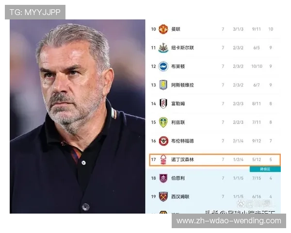 英超最新转会窗口球员名单及交易点评